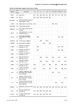 Предварительный просмотр 48 страницы Delta Electronics AC Servo Drive ASDA-AB User Manual