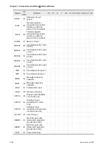 Предварительный просмотр 49 страницы Delta Electronics AC Servo Drive ASDA-AB User Manual