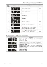 Предварительный просмотр 72 страницы Delta Electronics AC Servo Drive ASDA-AB User Manual