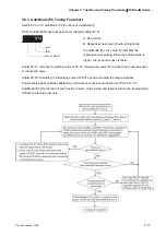 Предварительный просмотр 94 страницы Delta Electronics AC Servo Drive ASDA-AB User Manual