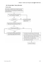 Предварительный просмотр 98 страницы Delta Electronics AC Servo Drive ASDA-AB User Manual