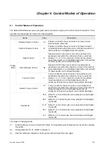 Предварительный просмотр 104 страницы Delta Electronics AC Servo Drive ASDA-AB User Manual