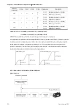 Предварительный просмотр 107 страницы Delta Electronics AC Servo Drive ASDA-AB User Manual