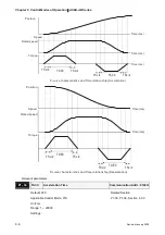 Предварительный просмотр 109 страницы Delta Electronics AC Servo Drive ASDA-AB User Manual