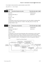 Предварительный просмотр 114 страницы Delta Electronics AC Servo Drive ASDA-AB User Manual