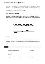 Предварительный просмотр 127 страницы Delta Electronics AC Servo Drive ASDA-AB User Manual