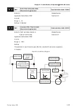 Предварительный просмотр 128 страницы Delta Electronics AC Servo Drive ASDA-AB User Manual