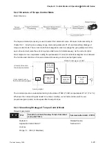 Предварительный просмотр 132 страницы Delta Electronics AC Servo Drive ASDA-AB User Manual