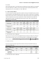 Предварительный просмотр 142 страницы Delta Electronics AC Servo Drive ASDA-AB User Manual