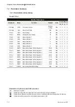 Предварительный просмотр 151 страницы Delta Electronics AC Servo Drive ASDA-AB User Manual