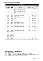 Предварительный просмотр 153 страницы Delta Electronics AC Servo Drive ASDA-AB User Manual