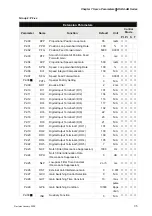 Предварительный просмотр 154 страницы Delta Electronics AC Servo Drive ASDA-AB User Manual