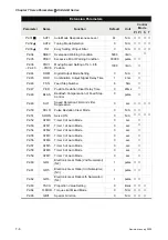 Предварительный просмотр 155 страницы Delta Electronics AC Servo Drive ASDA-AB User Manual