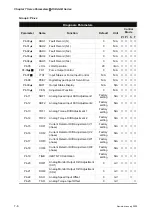 Предварительный просмотр 157 страницы Delta Electronics AC Servo Drive ASDA-AB User Manual