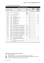 Предварительный просмотр 158 страницы Delta Electronics AC Servo Drive ASDA-AB User Manual