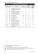 Предварительный просмотр 159 страницы Delta Electronics AC Servo Drive ASDA-AB User Manual