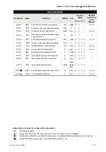 Предварительный просмотр 160 страницы Delta Electronics AC Servo Drive ASDA-AB User Manual