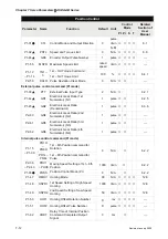 Предварительный просмотр 161 страницы Delta Electronics AC Servo Drive ASDA-AB User Manual