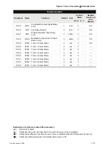 Предварительный просмотр 162 страницы Delta Electronics AC Servo Drive ASDA-AB User Manual