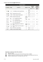 Предварительный просмотр 163 страницы Delta Electronics AC Servo Drive ASDA-AB User Manual