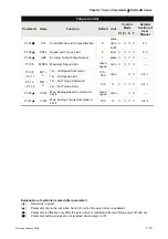 Предварительный просмотр 164 страницы Delta Electronics AC Servo Drive ASDA-AB User Manual