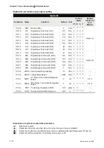 Предварительный просмотр 165 страницы Delta Electronics AC Servo Drive ASDA-AB User Manual