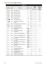 Предварительный просмотр 167 страницы Delta Electronics AC Servo Drive ASDA-AB User Manual