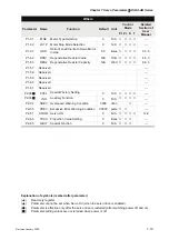 Предварительный просмотр 168 страницы Delta Electronics AC Servo Drive ASDA-AB User Manual