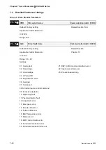 Предварительный просмотр 169 страницы Delta Electronics AC Servo Drive ASDA-AB User Manual