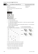 Предварительный просмотр 177 страницы Delta Electronics AC Servo Drive ASDA-AB User Manual