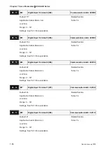 Предварительный просмотр 205 страницы Delta Electronics AC Servo Drive ASDA-AB User Manual