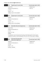 Предварительный просмотр 207 страницы Delta Electronics AC Servo Drive ASDA-AB User Manual