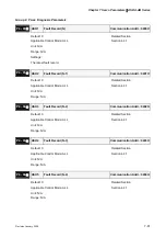 Предварительный просмотр 230 страницы Delta Electronics AC Servo Drive ASDA-AB User Manual