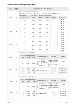 Предварительный просмотр 239 страницы Delta Electronics AC Servo Drive ASDA-AB User Manual