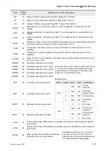 Предварительный просмотр 240 страницы Delta Electronics AC Servo Drive ASDA-AB User Manual