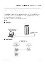 Предварительный просмотр 244 страницы Delta Electronics AC Servo Drive ASDA-AB User Manual