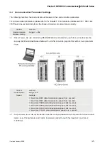 Предварительный просмотр 248 страницы Delta Electronics AC Servo Drive ASDA-AB User Manual