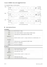 Предварительный просмотр 253 страницы Delta Electronics AC Servo Drive ASDA-AB User Manual