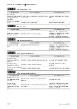 Предварительный просмотр 271 страницы Delta Electronics AC Servo Drive ASDA-AB User Manual