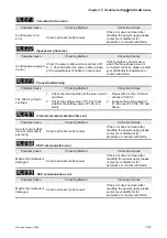 Предварительный просмотр 272 страницы Delta Electronics AC Servo Drive ASDA-AB User Manual