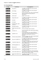 Предварительный просмотр 273 страницы Delta Electronics AC Servo Drive ASDA-AB User Manual