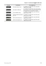 Предварительный просмотр 274 страницы Delta Electronics AC Servo Drive ASDA-AB User Manual