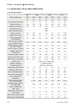 Предварительный просмотр 279 страницы Delta Electronics AC Servo Drive ASDA-AB User Manual