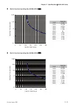 Предварительный просмотр 290 страницы Delta Electronics AC Servo Drive ASDA-AB User Manual