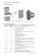 Предварительный просмотр 311 страницы Delta Electronics AC Servo Drive ASDA-AB User Manual