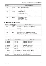 Предварительный просмотр 312 страницы Delta Electronics AC Servo Drive ASDA-AB User Manual