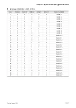 Предварительный просмотр 314 страницы Delta Electronics AC Servo Drive ASDA-AB User Manual