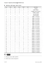 Предварительный просмотр 315 страницы Delta Electronics AC Servo Drive ASDA-AB User Manual