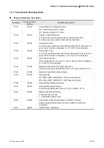 Предварительный просмотр 322 страницы Delta Electronics AC Servo Drive ASDA-AB User Manual