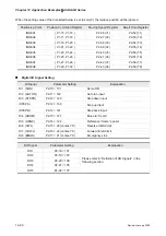 Предварительный просмотр 323 страницы Delta Electronics AC Servo Drive ASDA-AB User Manual